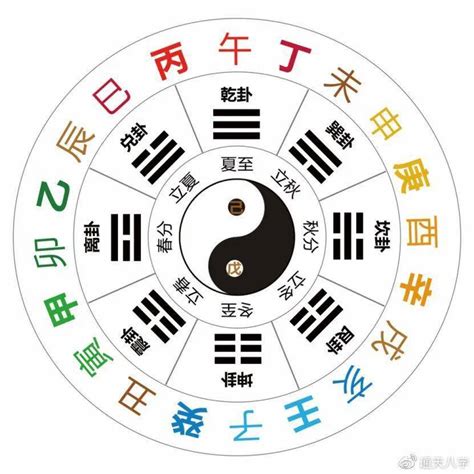 地支天干|干支